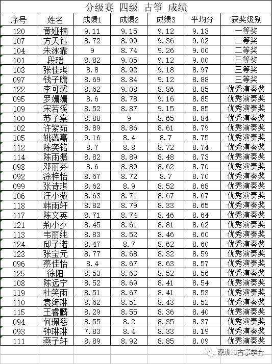 d调南山南古筝谱子