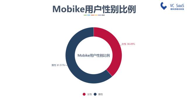 摩拜和ofo有可能合并吗？看完这份报告你就知道了
