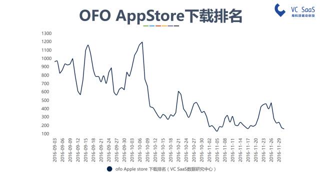 摩拜和ofo有可能合并吗？看完这份报告你就知道了