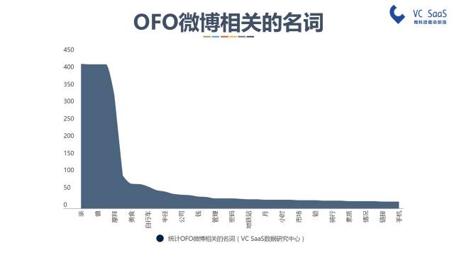 摩拜和ofo有可能合并吗？看完这份报告你就知道了