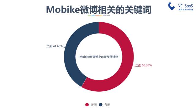 摩拜和ofo有可能合并吗？看完这份报告你就知道了