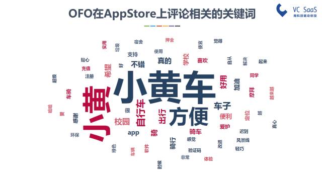 摩拜和ofo有可能合并吗？看完这份报告你就知道了