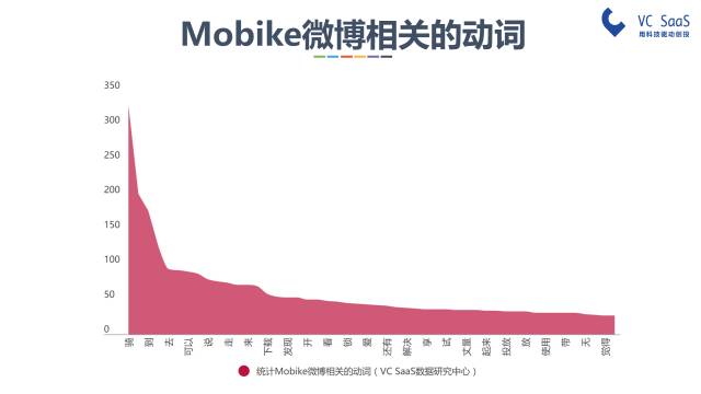 摩拜和ofo有可能合并吗？看完这份报告你就知道了