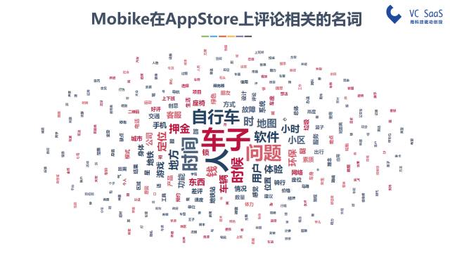 摩拜和ofo有可能合并吗？看完这份报告你就知道了