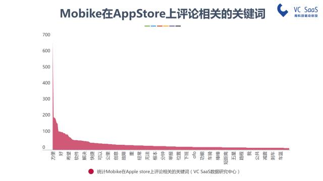 摩拜和ofo有可能合并吗？看完这份报告你就知道了