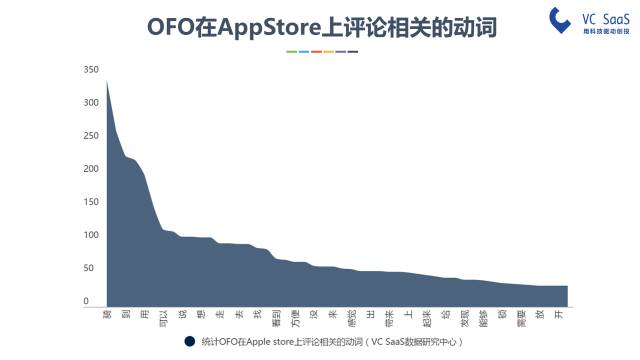 摩拜和ofo有可能合并吗？看完这份报告你就知道了