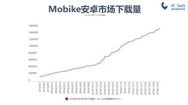 摩拜和ofo有可能合并吗？看完这份报告你就知道了