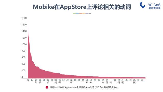 摩拜和ofo有可能合并吗？看完这份报告你就知道了