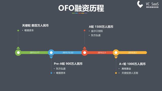 摩拜和ofo有可能合并吗？看完这份报告你就知道了