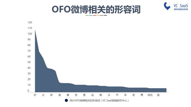 摩拜和ofo有可能合并吗？看完这份报告你就知道了