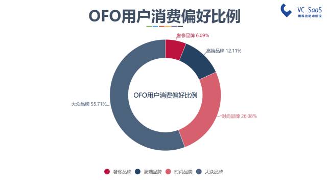 摩拜和ofo有可能合并吗？看完这份报告你就知道了
