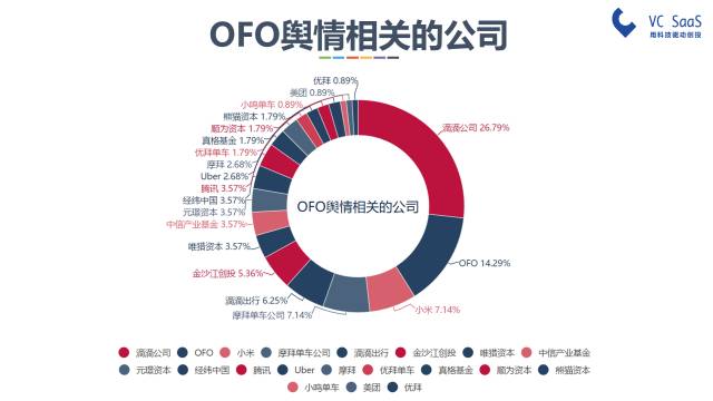 摩拜和ofo有可能合并吗？看完这份报告你就知道了