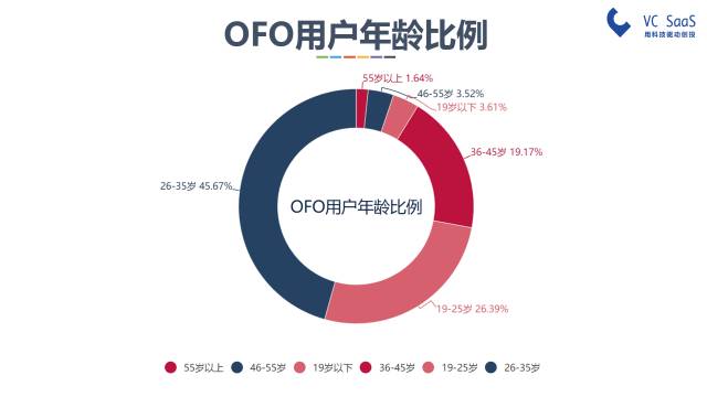 摩拜和ofo有可能合并吗？看完这份报告你就知道了