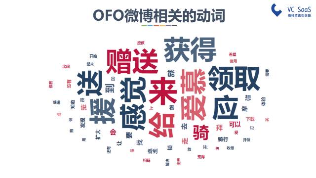 摩拜和ofo有可能合并吗？看完这份报告你就知道了
