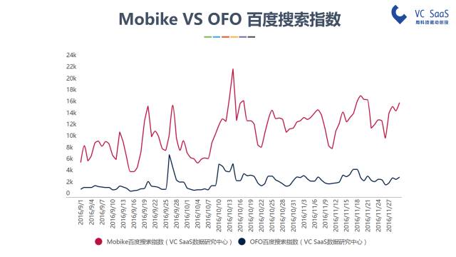 摩拜和ofo有可能合并吗？看完这份报告你就知道了
