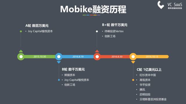 摩拜和ofo有可能合并吗？看完这份报告你就知道了