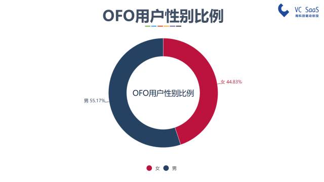 摩拜和ofo有可能合并吗？看完这份报告你就知道了