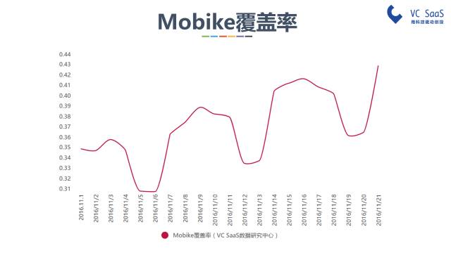 摩拜和ofo有可能合并吗？看完这份报告你就知道了