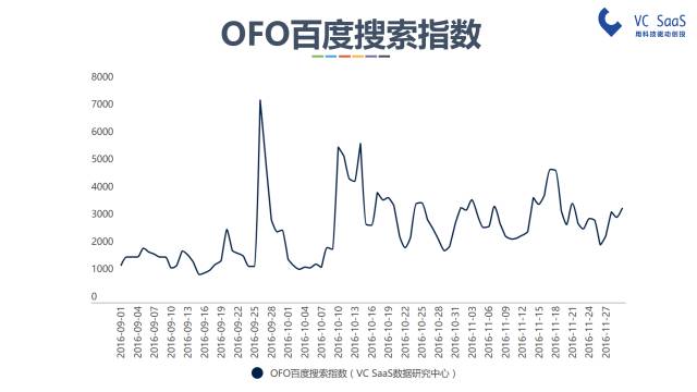 摩拜和ofo有可能合并吗？看完这份报告你就知道了