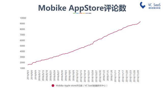 摩拜和ofo有可能合并吗？看完这份报告你就知道了