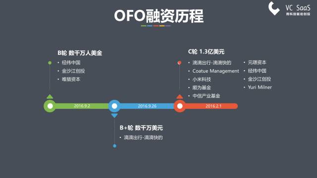 摩拜和ofo有可能合并吗？看完这份报告你就知道了