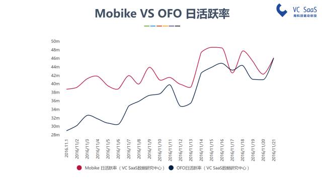 摩拜和ofo有可能合并吗？看完这份报告你就知道了
