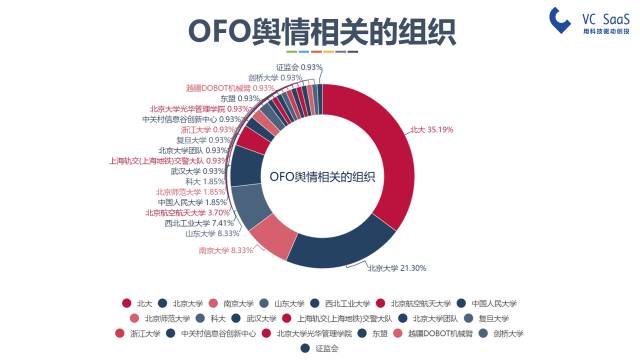 摩拜和ofo有可能合并吗？看完这份报告你就知道了