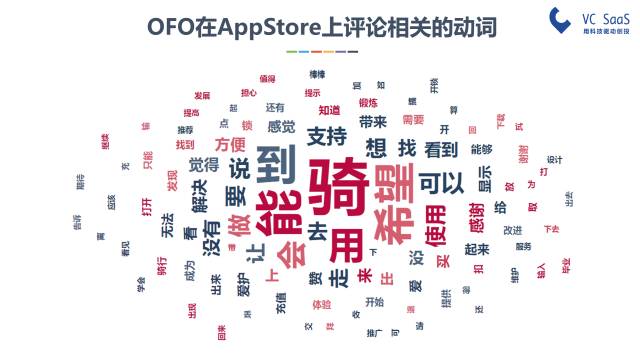 摩拜和ofo有可能合并吗？看完这份报告你就知道了