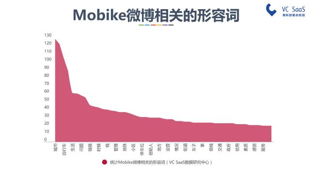 摩拜和ofo有可能合并吗？看完这份报告你就知道了