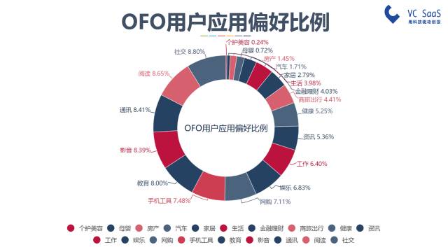 摩拜和ofo有可能合并吗？看完这份报告你就知道了