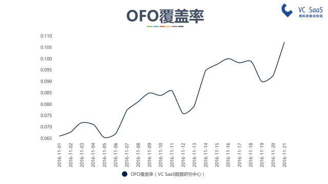 摩拜和ofo有可能合并吗？看完这份报告你就知道了