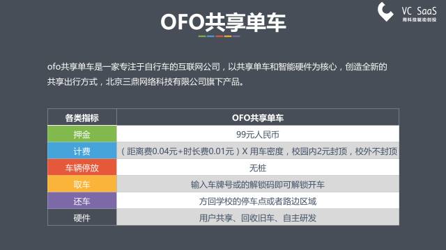 摩拜和ofo有可能合并吗？看完这份报告你就知道了