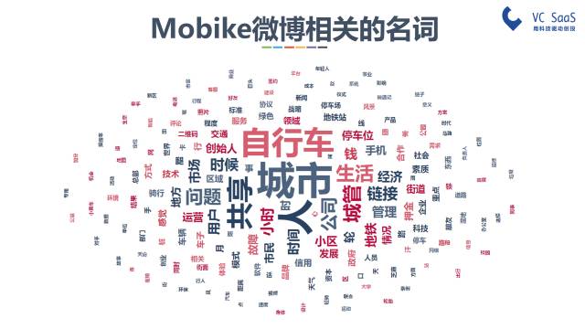 摩拜和ofo有可能合并吗？看完这份报告你就知道了