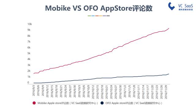 摩拜和ofo有可能合并吗？看完这份报告你就知道了