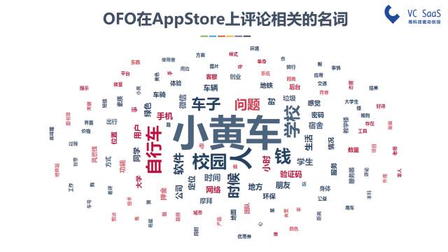 摩拜和ofo有可能合并吗？看完这份报告你就知道了