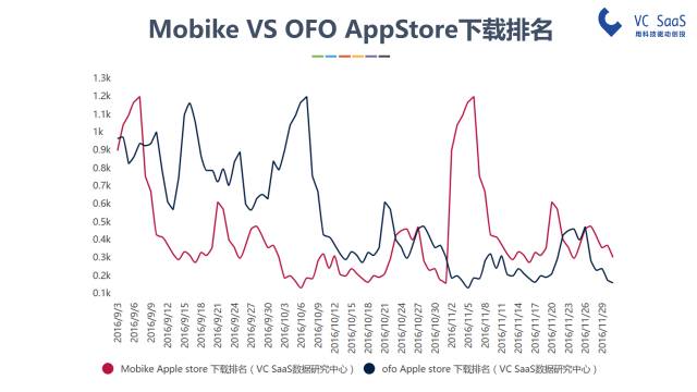 摩拜和ofo有可能合并吗？看完这份报告你就知道了