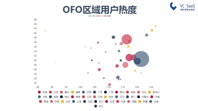 摩拜和ofo有可能合并吗？看完这份报告你就知道了