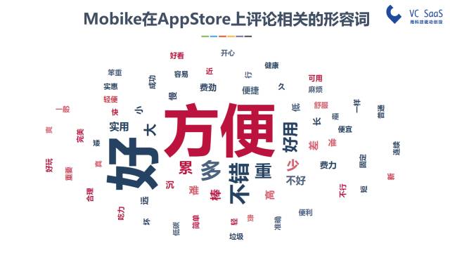 摩拜和ofo有可能合并吗？看完这份报告你就知道了