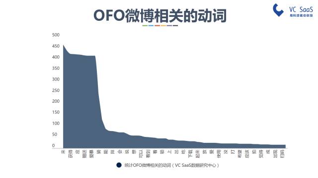 摩拜和ofo有可能合并吗？看完这份报告你就知道了