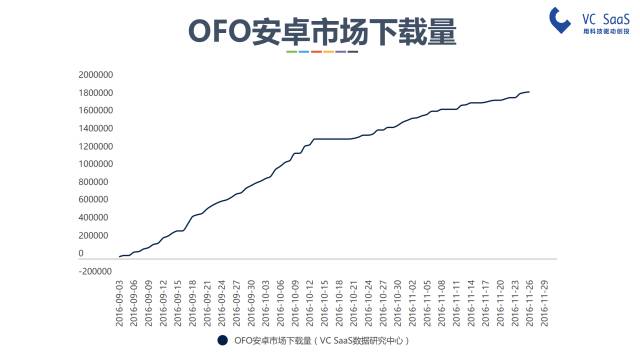 摩拜和ofo有可能合并吗？看完这份报告你就知道了