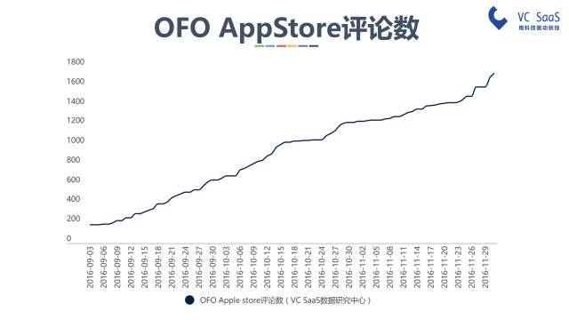 摩拜和ofo有可能合并吗？看完这份报告你就知道了