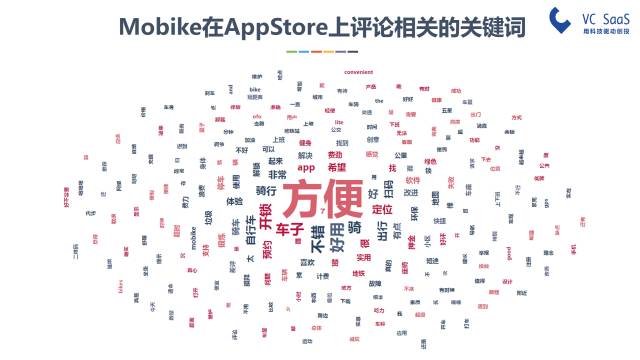 摩拜和ofo有可能合并吗？看完这份报告你就知道了