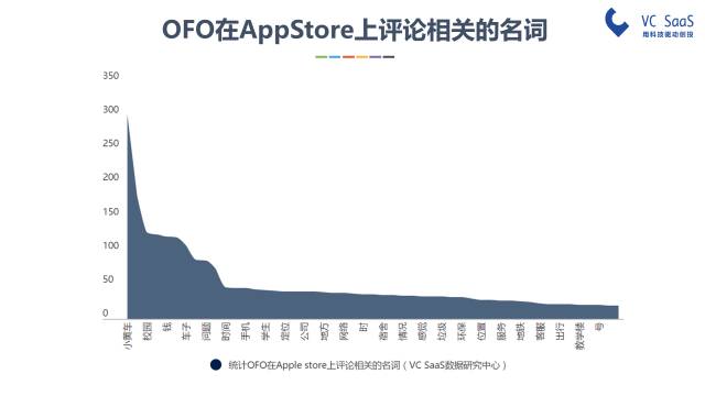 摩拜和ofo有可能合并吗？看完这份报告你就知道了