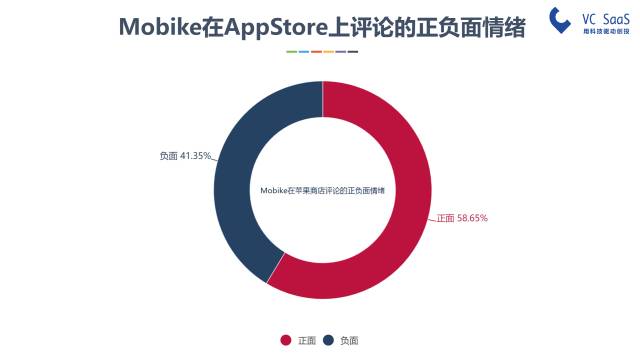 摩拜和ofo有可能合并吗？看完这份报告你就知道了