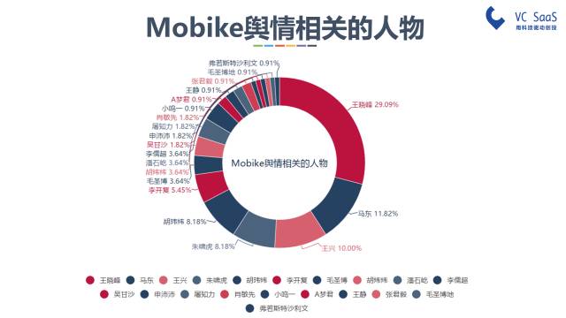 摩拜和ofo有可能合并吗？看完这份报告你就知道了