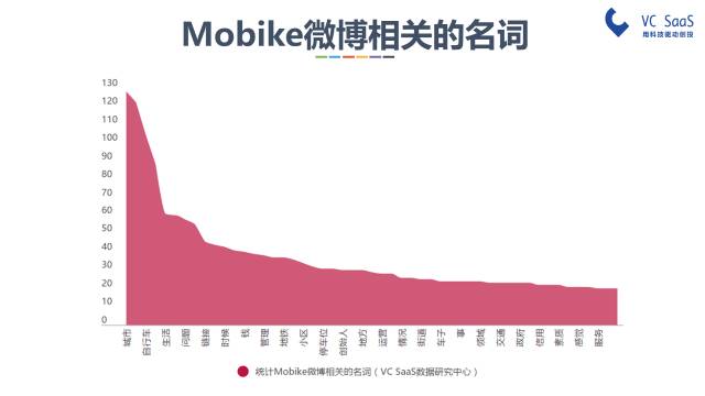 摩拜和ofo有可能合并吗？看完这份报告你就知道了