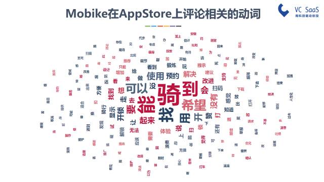 摩拜和ofo有可能合并吗？看完这份报告你就知道了