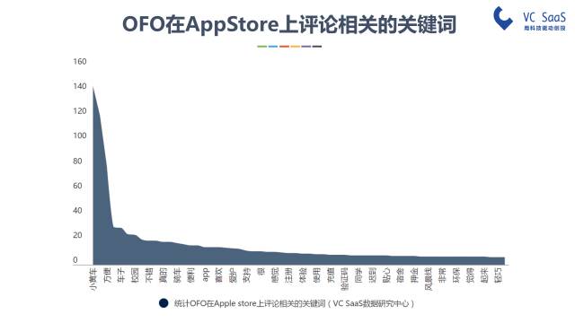 摩拜和ofo有可能合并吗？看完这份报告你就知道了
