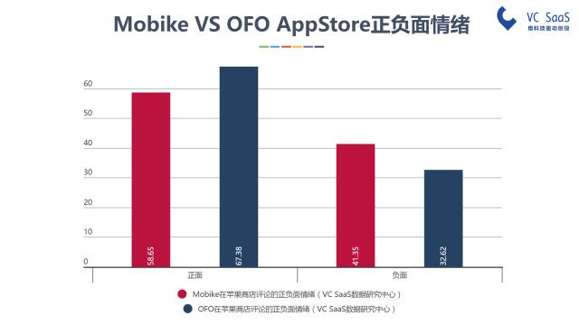 摩拜和ofo有可能合并吗？看完这份报告你就知道了