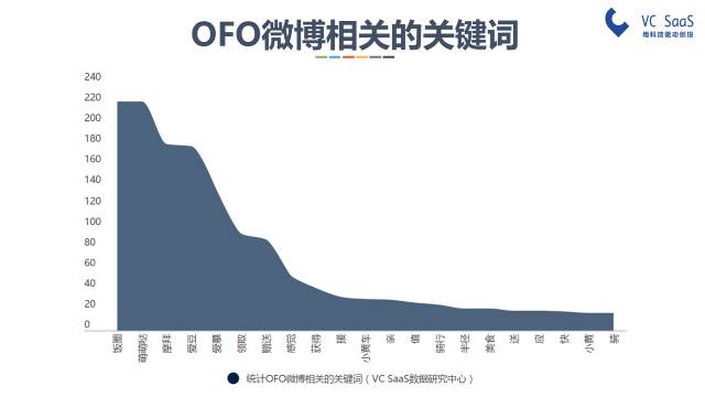 摩拜和ofo有可能合并吗？看完这份报告你就知道了